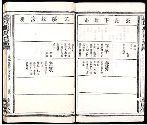 [杨]杨氏重修族谱 (江西) 杨氏重修家谱_十五.pdf