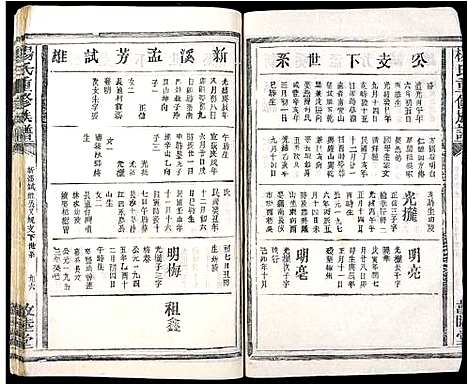 [杨]杨氏重修族谱 (江西) 杨氏重修家谱_十六.pdf