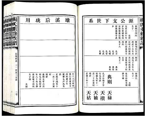 [杨]杨氏重修族谱_不分卷 (江西) 杨氏重修家谱_二.pdf