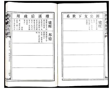 [杨]杨氏重修族谱_不分卷 (江西) 杨氏重修家谱_四.pdf