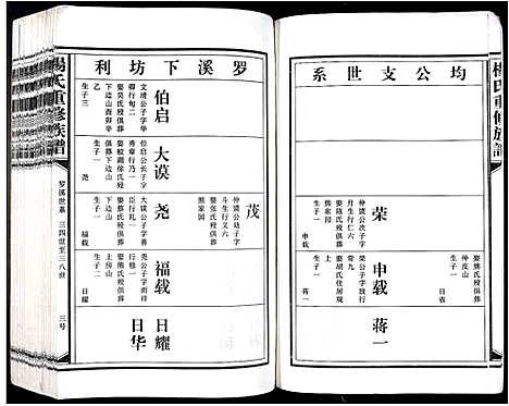 [杨]杨氏重修族谱_不分卷 (江西) 杨氏重修家谱_七.pdf