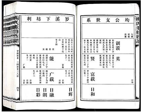 [杨]杨氏重修族谱_不分卷 (江西) 杨氏重修家谱_七.pdf