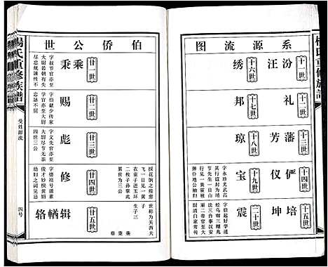 [杨]杨氏重修族谱_不分卷 (江西) 杨氏重修家谱_十.pdf