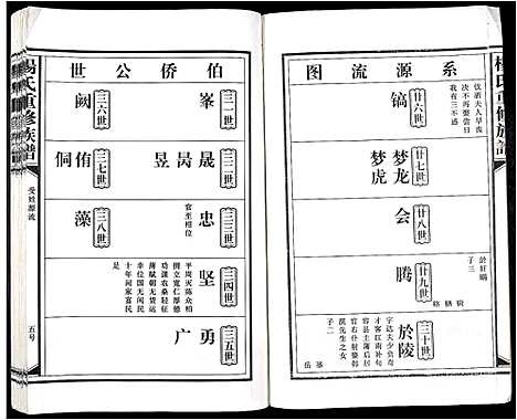 [杨]杨氏重修族谱_不分卷 (江西) 杨氏重修家谱_十.pdf