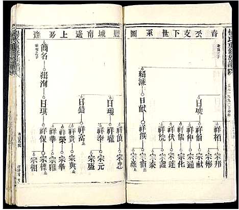 [杨]杨氏重修族谱_不分卷 (江西) 杨氏重修家谱_八.pdf