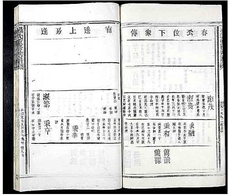 [杨]杨氏重修族谱_不分卷 (江西) 杨氏重修家谱_九.pdf