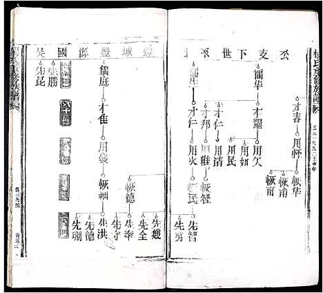 [杨]杨氏重修族谱_不分卷 (江西) 杨氏重修家谱_十二.pdf