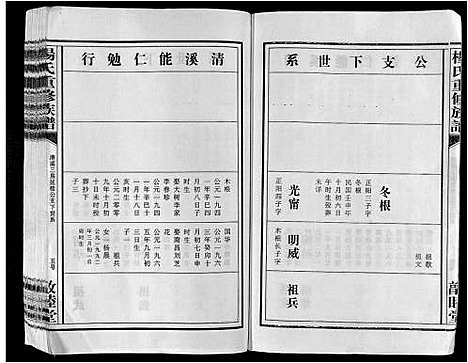 [杨]杨氏重修族谱_不分卷 (江西) 杨氏重修家谱_一.pdf