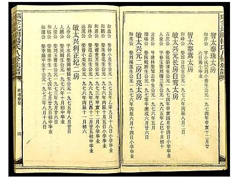 [杨]瑞金北闗杨氏八修族谱 (江西) 瑞金北闗杨氏八修家谱_六.pdf