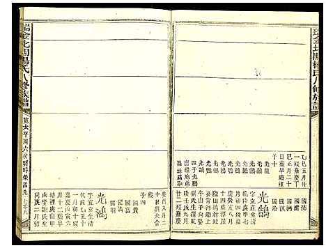 [杨]瑞金北闗杨氏八修族谱 (江西) 瑞金北闗杨氏八修家谱_十二.pdf