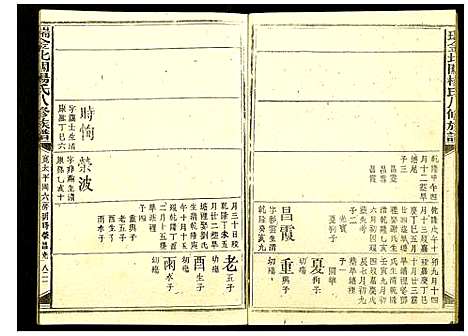 [杨]瑞金北闗杨氏八修族谱 (江西) 瑞金北闗杨氏八修家谱_十三.pdf