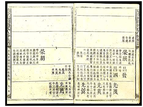 [杨]瑞金北闗杨氏八修族谱 (江西) 瑞金北闗杨氏八修家谱_十四.pdf