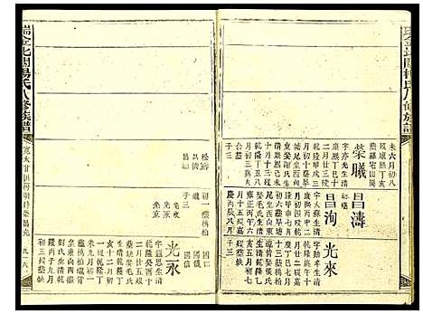 [杨]瑞金北闗杨氏八修族谱 (江西) 瑞金北闗杨氏八修家谱_十四.pdf