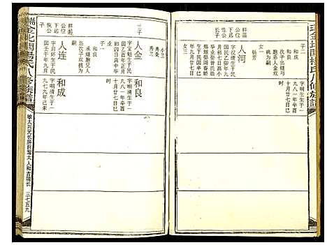 [杨]瑞金北闗杨氏八修族谱 (江西) 瑞金北闗杨氏八修家谱_三十六.pdf