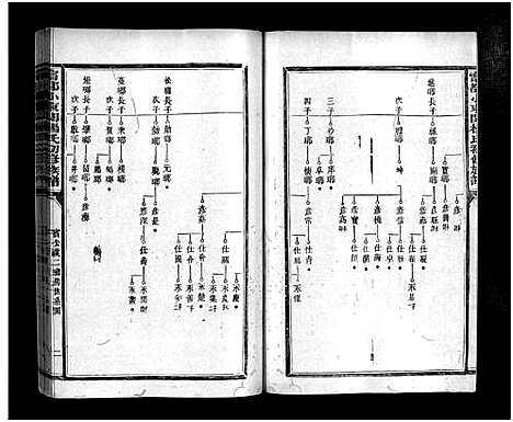 [杨]甯都小东关杨氏初修族谱_8卷_含首1卷 (江西) 甯都小东关杨氏初修家谱_五.pdf