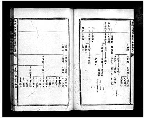 [杨]甯都小东关杨氏初修族谱_8卷_含首1卷 (江西) 甯都小东关杨氏初修家谱_五.pdf