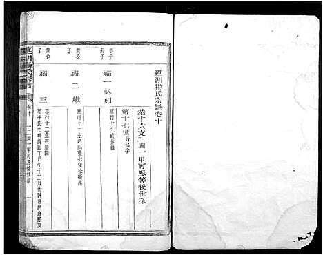 [杨]莲湖杨氏宗谱 (江西) 莲湖杨氏家谱_四.pdf