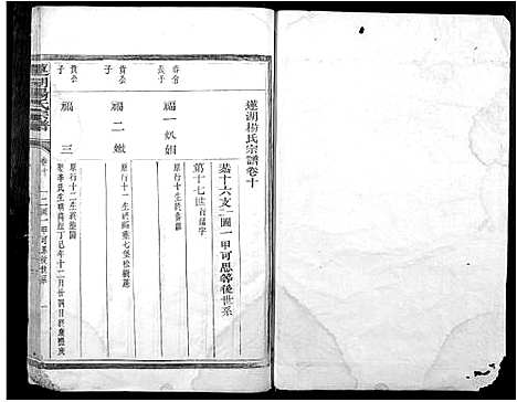 [杨]莲湖杨氏宗谱_17卷首末各1卷 (江西) 莲湖杨氏家谱_四.pdf