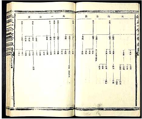 [姚]姚庆一公七修族谱 (江西) 姚庆一公七修家谱_二.pdf