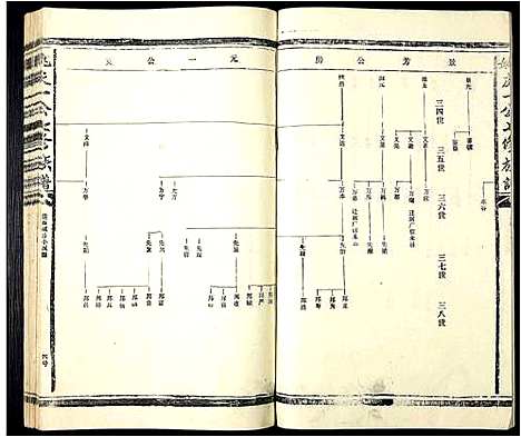 [姚]姚庆一公七修族谱 (江西) 姚庆一公七修家谱_二.pdf