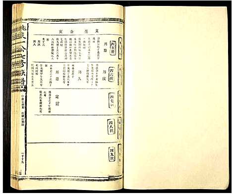 [姚]姚庆一公七修族谱 (江西) 姚庆一公七修家谱_十三.pdf