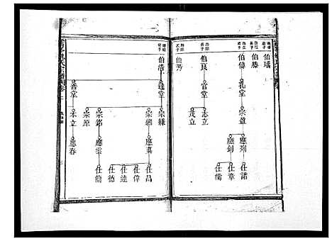 [姚]霁峰姚氏宗谱_不分卷 (江西) 霁峰姚氏家谱_三.pdf