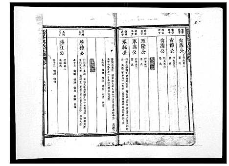 [姚]霁峰姚氏宗谱_不分卷 (江西) 霁峰姚氏家谱_四.pdf