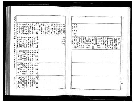 [叶]叶氏仲华公房七修族谱 (江西、广东) 叶氏仲华公房七修家谱_五.pdf