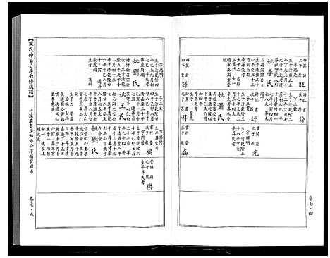 [叶]叶氏仲华公房七修族谱 (江西、广东) 叶氏仲华公房七修家谱_七.pdf