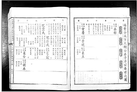 [叶]七星树下叶氏都督公裔谱牒 (江西) 七星树下叶氏都督公裔谱_六.pdf