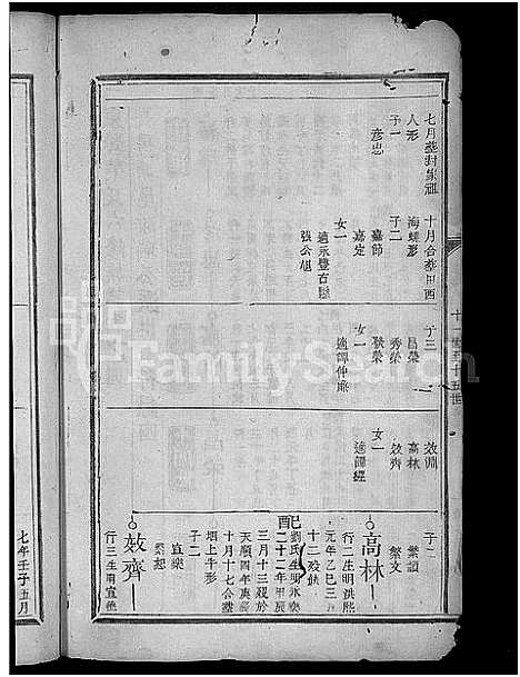 [叶]吉水东营叶氏六修族谱_19卷首末各1卷-吉水东营叶氏族谱_东营叶氏族谱_吉水县折桂乡东营叶氏六修族谱 (江西) 吉水东营叶氏六修家谱_二.pdf