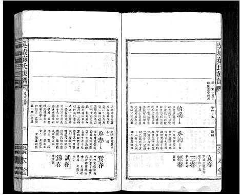 [叶]吴城叶氏宗谱_不分卷 (江西) 吴城叶氏家谱_三.pdf