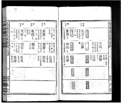 [叶]吴城叶氏宗谱_不分卷 (江西) 吴城叶氏家谱_三.pdf