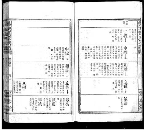 [叶]吴城叶氏宗谱_不分卷 (江西) 吴城叶氏家谱_六.pdf