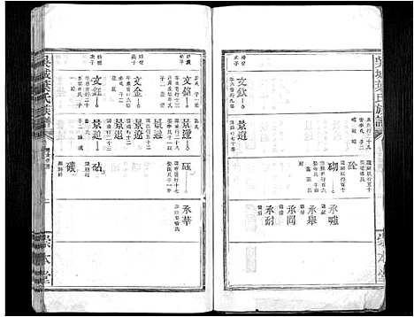 [叶]吴城叶氏宗谱_不分卷 (江西) 吴城叶氏家谱_八.pdf