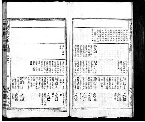 [叶]吴城叶氏宗谱_不分卷 (江西) 吴城叶氏家谱_十三.pdf