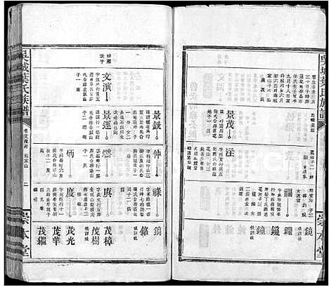 [叶]吴城叶氏宗谱_不分卷 (江西) 吴城叶氏家谱_十八.pdf