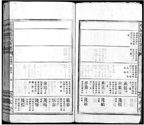 [叶]吴城叶氏宗谱_不分卷 (江西) 吴城叶氏家谱_十八.pdf