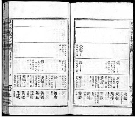 [叶]吴城叶氏宗谱_不分卷 (江西) 吴城叶氏家谱_十八.pdf