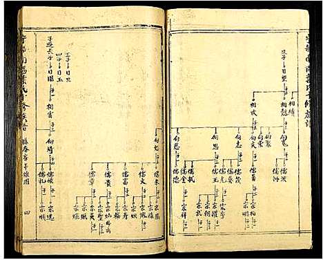 [叶]甯都南阳叶氏十修族谱 (江西) 甯都南阳叶氏十修家谱_四.pdf