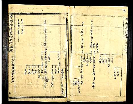 [叶]甯都南阳叶氏十修族谱 (江西) 甯都南阳叶氏十修家谱_六.pdf