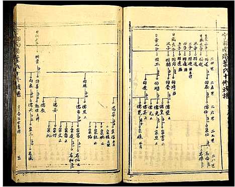 [叶]甯都南阳叶氏十修族谱 (江西) 甯都南阳叶氏十修家谱_七.pdf