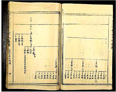 [叶]甯都南阳叶氏十修族谱 (江西) 甯都南阳叶氏十修家谱_七.pdf