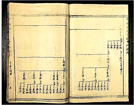 [叶]甯都南阳叶氏十修族谱 (江西) 甯都南阳叶氏十修家谱_七.pdf