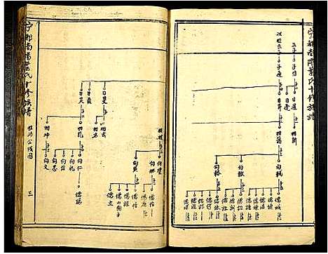 [叶]甯都南阳叶氏十修族谱 (江西) 甯都南阳叶氏十修家谱_八.pdf