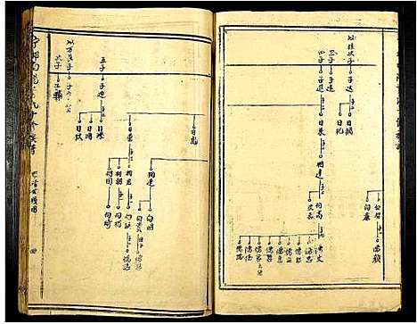 [叶]甯都南阳叶氏十修族谱 (江西) 甯都南阳叶氏十修家谱_八.pdf