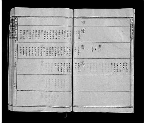 [叶]羊石叶氏宗谱_12卷首1卷-羊石叶氏宗谱 (江西) 羊石叶氏家谱_五.pdf