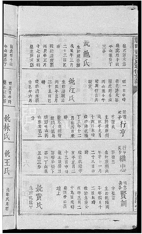 [叶]赣南吉叶氏联修族谱_不分卷-赣南吉叶氏族谱 (江西) 赣南吉叶氏联修家谱_十二.pdf