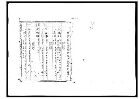 [殷]信邑石背殷氏六修族谱 (江西) 信邑石背殷氏六修家谱_四.pdf