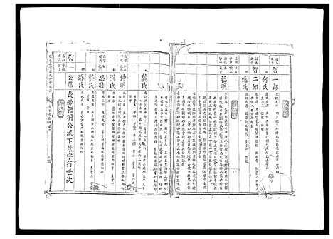 [殷]信邑石背殷氏六修族谱 (江西) 信邑石背殷氏六修家谱_四.pdf